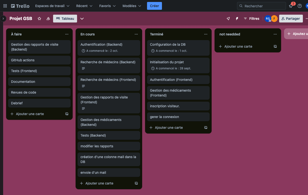 Tableau Kanban