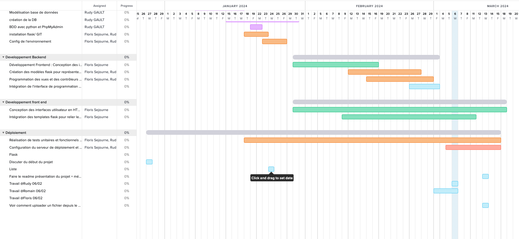 Tableau Gantt